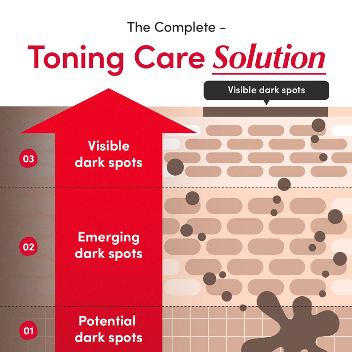 FurCaper™ Vitamin C Serum – Brightens, hydrates & strengthens skin.